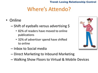 Where’s Attendo?OnlineShift of eyeballs versus advertising $82% of readers have moved to online publications32% of advertiser spend have shifted to onlineInbox to Social mediaDirect Marketing to Inbound MarketingWalking Show Floors to Virtual & Mobile DevicesTrend: Losing Relationship Control