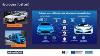 Hydrogen (fuel cell)
Hyundaii Nexo
2022
 