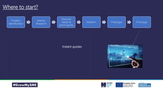 Where to start?
Problem
identification
Market
Research
Discover
needs &
pinch points
Ideation Pretotype Prototype
Instant quotes
 