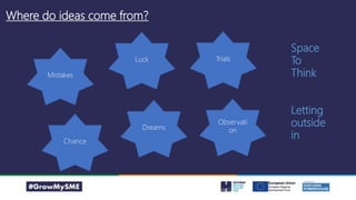 Where do ideas come from?
Mistakes
Luck
Chance
Dreams
Trials
Observati
on
Space
To
Think
Letting
outside
in
 