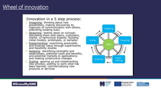 Wheel of innovation
 