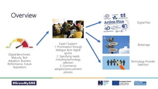 Digital Benchmark:
Maturity, Tech
Adoption, Business
Performance, Future
Aspirations
Expert Support
1. Prioritisation through
dialogue &/or digital
sprints
2. Specifying needs
including technology
selection
3. Commence
adoption/procurement
process
Digital Plan
Brokerage
Technology Provider
Selection
Overview
 