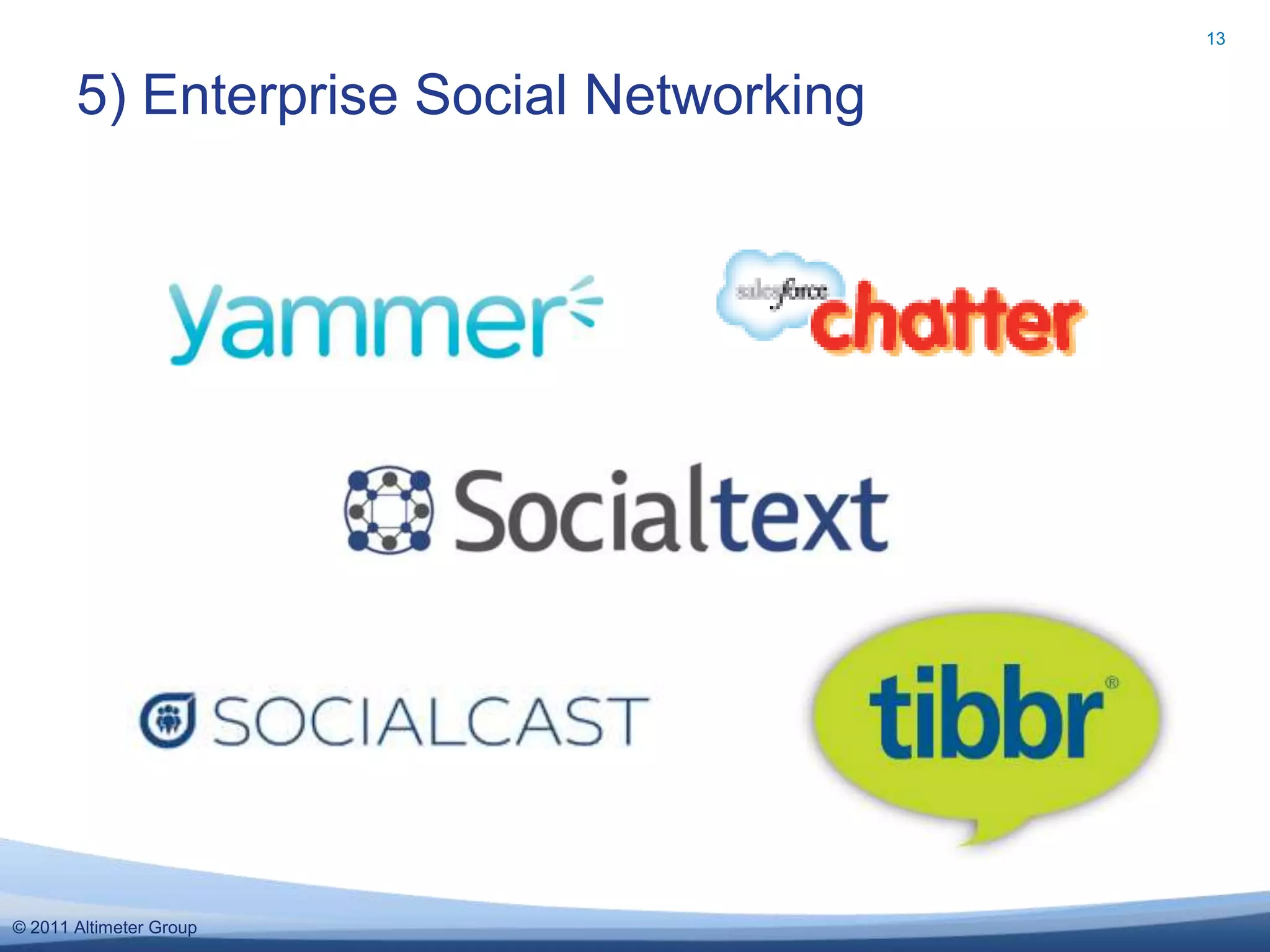 Social monitoring merges with Web analyticsHOT: Omniture, Coremetrics/IBM, WebtrendsTechnology like Hadoop makes it easy for companies to tap “Big Data”E.g. New York Times making its archives publicTwitter archived by Library of CongressFacebook Cassandra, Amazon Dynamo, Google BigTableData visualization tools make it easy to digestBalancing privacy and personalization4) Big Data11
