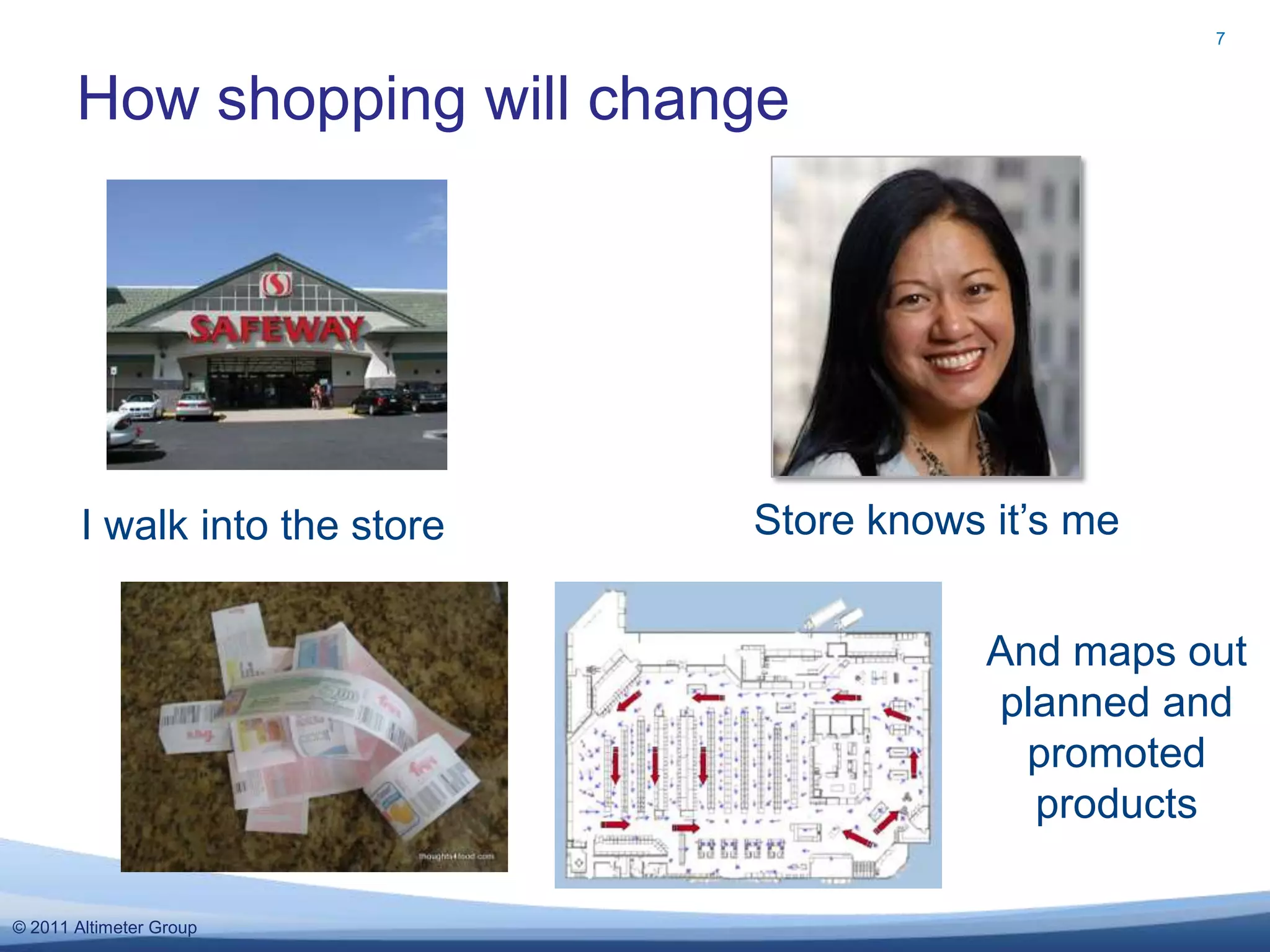 Likenomics evaluation5User experience impact - moderatePeople with high social currency will enjoy benefits, richer experiences, receive psychic income.People with low social currency will find ways to get it.Business model impact – moderateNew economics create opportunity for people who understand Likenomics to leverage gas.The cost of accessing social currency will increase, and raise barriers to entry.Ecosystem value impact – none