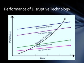 Performance of Disruptive Technology
 