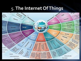5. The Internet Of Things
 