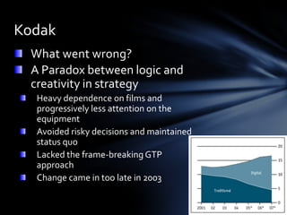 Kodak
  What went wrong?
  A Paradox between logic and
  creativity in strategy
   Heavy dependence on films and
   progressively less attention on the
   equipment
   Avoided risky decisions and maintained
   status quo
   Lacked the frame-breaking GTP
   approach
   Change came in too late in 2003
 