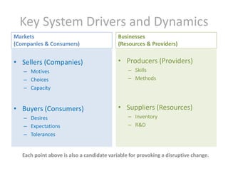 Key System Drivers and Dynamics
Markets
(Companies & Consumers)

Businesses
(Resources & Providers)

• Sellers (Companies)

• Producers (Providers)

– Motives
– Choices
– Capacity

• Buyers (Consumers)
– Desires
– Expectations
– Tolerances

– Skills
– Methods

• Suppliers (Resources)
– Inventory
– R&D

Each point above is also a candidate variable for provoking a disruptive change.

 