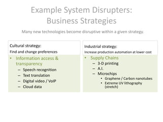 Example System Disrupters:
Business Strategies
Many new technologies become disruptive within a given strategy.
Cultural strategy:

Industrial strategy:

Find and change preferences

Increase production automation at lower cost

• Information access &
transparency

• Supply Chains

–
–
–
–

Speech recognition
Text translation
Digital video / VoIP
Cloud data

– 3-D printing
– A.I.
– Microchips
• Graphene / Carbon nanotubes
• Extreme UV lithography
(stretch)

 