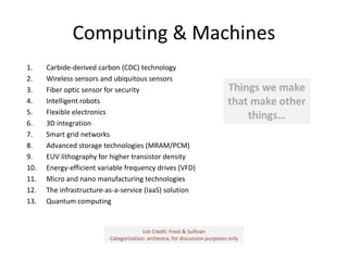 Computing & Machines
1.
2.
3.
4.
5.
6.
7.
8.
9.
10.
11.
12.
13.

Carbide-derived carbon (CDC) technology
Wireless sensors and ubiquitous sensors
Fiber optic sensor for security
Intelligent robots
Flexible electronics
3D integration
Smart grid networks
Advanced storage technologies (MRAM/PCM)
EUV lithography for higher transistor density
Energy-efficient variable frequency drives (VFD)
Micro and nano manufacturing technologies
The infrastructure-as-a-service (IaaS) solution
Quantum computing

Things we make
that make other
things…

List Credit: Frost & Sullivan
Categorization: archestra, for discussion purposes only

 