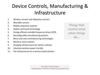 Device Controls, Manufacturing &
Infrastructure
1.
2.
3.
4.
5.
6.
7.
8.
9.
10.
11.

Wireless sensors and ubiquitous sensors
Wearable sensors
Mobile projection systems
Haptics and touch technology
Energy-efficient variable frequency drives (VFD)
Reconfigurable manufacturing systems
Micro and nano manufacturing technologies
Machine vision systems
Charging infrastructure for electric vehicles
Inductive wireless power transfer
The infrastructure-as-a-service (IaaS) solution

Things that
control what
other things
do…

List Credit: Frost & Sullivan
Categorization: archestra, for discussion purposes only

 