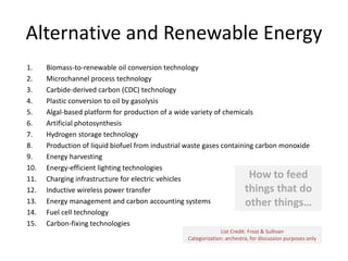 Alternative and Renewable Energy
1.
2.
3.
4.
5.
6.
7.
8.
9.
10.
11.
12.
13.
14.
15.

Biomass-to-renewable oil conversion technology
Microchannel process technology
Carbide-derived carbon (CDC) technology
Plastic conversion to oil by gasolysis
Algal-based platform for production of a wide variety of chemicals
Artificial photosynthesis
Hydrogen storage technology
Production of liquid biofuel from industrial waste gases containing carbon monoxide
Energy harvesting
Energy-efficient lighting technologies
How to feed
Charging infrastructure for electric vehicles
things that do
Inductive wireless power transfer
Energy management and carbon accounting systems
other things…
Fuel cell technology
Carbon-fixing technologies
List Credit: Frost & Sullivan
Categorization: archestra, for discussion purposes only

 