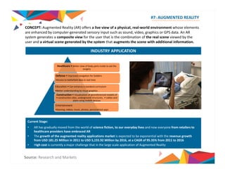 #7: AUGMENTED REALITY 
CONCEPT: Augmented Reality (AR) offers a live view of a physical, real‐world environment whose elements 
are enhanced by computer computer‐generated sensory input such as sound sound, video video, graphics or GPS data data. An AR 
system generates a composite view for the user that is the combination of the real scene viewed by the 
user and a virtual scene generated by the system that augments the scene with additional information. 
INDUSTRY APPLICATION 
Healthcare • Better view of body parts inside to aid the 
surgery 
Defense •• Improved navigation for Soldiers 
•Access to battlefield data in real time 
Education • Can enhance a standard curriculum 
•Better understanding by visual graphics 
Construction • Visualization of georeferenced models of 
•• construction sites, underground structures, •• cables and 
pipes using mobile devices 
Entertainment 
•Gaming, videos, music, photos, personalized apps 
Current Stage: 
• AR has gradually moved from the world of science fiction, to our everyday lives and now everyone from retailers to 
healthcare providers have embraced AR 
• The growth of the augmented reality applications market is expected to be exponential with the revenue growth 
from USD 181.25 Million in 2011 to USD 5,155.92 Million by 2016, at a CAGR of 95.35% from 2011 to 2016 
Source: Research and Markets 
y 
• High cost is currently a major challenge that in the large scale application of Augmented Reality 
 