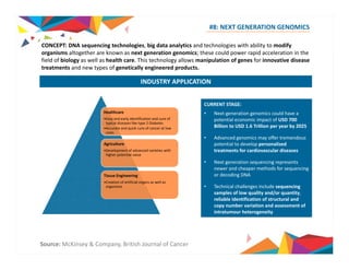 #8: NEXT GENERATION GENOMICS 
CONCEPT: DNA sequencing technologies, big data analytics and technologies with ability to modify 
organisms altogether are known as next generation genomics; these could power rapid acceleration in the 
field of biology as well as health care. This technology allows manipulation of genes for innovative disease 
treatments and new types of genetically engineered products. 
INDUSTRY APPLICATION 
Healthcare 
E d l id tifi ti d f 
CURRENT STAGE: 
• Next‐generation genomics could have a 
•Easy and early identification and cure of l f 
typical diseases like type 2 Diabetes 
•Accurate and quick cure of cancer at low 
costs 
Agriculture 
•Development of advanced varieties with 
potential economic impact of USD 700 
Billion to USD 1.6 Trillion per year by 2025 
• Advanced genomics may offer tremendous 
potential to develop personalized 
p treatments for cardiovascular diseases 
higher potential value 
Tissue Engineering 
•Creation of artificial organs as well as 
organisms 
• Next generation sequencing represents 
newer and cheaper methods for sequencing 
or decoding DNA 
•• Technical challenges include sequencing 
samples of low quality and/or quantity, 
reliable identification of structural and 
copy number variation and assessment of 
intratumour heterogeneity 
Source: McKinsey & Company, British Journal of Cancer 
 