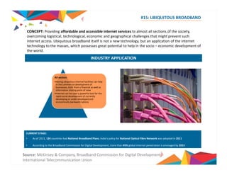 CONCEPT: Providing affordable to #15: UBIQUITOUS BROADBAND 
and accessible internet services almost all sections of the society, 
overcoming logistical, technological, economic and geographical challenges that might prevent such 
internet access. Ubiquitous broadband itself is not a new technology, but an application of the internet 
technology to the masses, which possesses great potential to help in the socio – economic development of 
the world. 
ll 
INDUSTRY APPLICATION 
All sectors 
•Having ubiquitous internet facilities can help 
in the commercial development of 
businesses, both from a financial as well as 
information sharing point of view 
•Internet can be used a powerful tool for the 
rapid social development of currently 
developing or under developed and 
economically backward nations 
CURRENT STAGE: 
• As of 2013, 134 countries had National Broadband Plans; India’s policy for National Optical Fibre Network was adopted in 2011 
• According to the Broadband Commission for Digital Development, more than 45% global internet penetration is envisaged by 2015 
Source: McKinsey & Company, Broadband Commission for Digital Development, 
International Telecommunication Union 
 