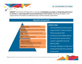 #2: THE INTERNET OF THINGS 
CONCEPT: The Internet of Things IoT) is a concept of embedding every object living (or being with sensors 
or actuators and generating their virtual representation on the internet. Identifying all objects in this 
unique manner can enable us to effectively track, monitor and even control them. 
INDUSTRY APPLICATION 
CURRENT STAGE: 
• Has to MANUFACTURING : • identifying bottlenecks • 
Optimizing processes 
the potential create economic 
impact of USD 2.7 Trillion to USD 6.2 
Trillion annually by 2025 
• around 8.7 Billion devices 
p gp 
HEALTHCARE : • Constant health monitoring • Detecting 
counterfeit drugs 
RETAIL: • Keeping track of inventory levels • Product 
details 
Currently are connected to internet and the 
number is expected to touch 40 
Billion by 2020 
ENERGY : • Smart Grid applications 
URBAN DEVELOPMENT : 
•Traffic monitoring Waste and Water management 
through smart meters and leak detection sensors y 
• The major challenge is to make use of 
the flood of the data that is provided 
by the sensors 
AGRICULTURE : • Soil sensors and Leaf sensors 
y 
Source: McKinsey & Company, Cisco Systems, Cisco Internet Business Solutions Group 
 