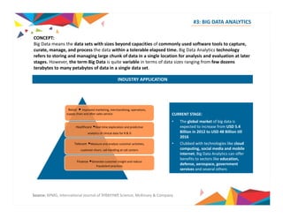 CONCEPT: 
#3: BIG DATA ANALYTICS 
Big Data means the data sets with sizes beyond capacities of commonly used software tools to capture, 
curate, manage, and process the data within a tolerable elapsed time. Big Data Analytics technology 
refers to storing and managing large chunk of data in a single location for analysis and evaluation at later 
stages. However, the term Big Data is quite variable in terms of data sizes ranging from few dozens 
terabytes to many petabytes of data in a single data set. 
INDUSTRY APPLICATION 
CURRENT STAGE: 
• The global market of big data is 
Retail • Improved marketing, merchandising, operations, 
supply chain and after sales service 
expected to increase from USD 5.4 
Billion in 2012 to USD 48 Billion till 
2016 
• Clubbed with technologies like cloud 
computing, social media and mobile 
Healthcare •Real‐time exploration and predictive 
analytics of clinical data for R & D 
Telecom •Measure and analyze customer activities, 
customer churn call handling at call centers 
p g, 
internet; Big Data Analytics can offer 
benefits to sectors like education, 
defense, aerospace, government 
services and several others 
churn, Finance •Generate customer insight and reduce 
fraudulent practices 
Source: KPMG, International Journal of Internet Science, McKinsey & Company 
 