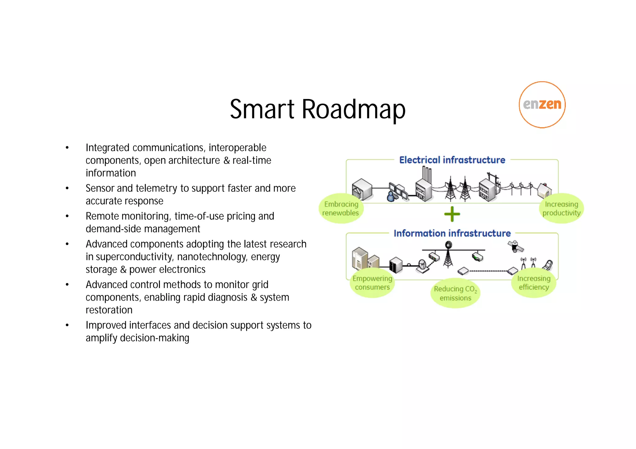 Smart Roadmap
• Integrated communications, interoperable
components, open architecture & real-time
information
• Sensor and telemetry to support faster and more
accurate response
• Remote monitoring, time-of-use pricing and
demand-side management
• Advanced components adopting the latest research
in superconductivity, nanotechnology, energy
storage & power electronics
• Advanced control methods to monitor grid
components, enabling rapid diagnosis & system
restoration
• Improved interfaces and decision support systems to
amplify decision-making
 