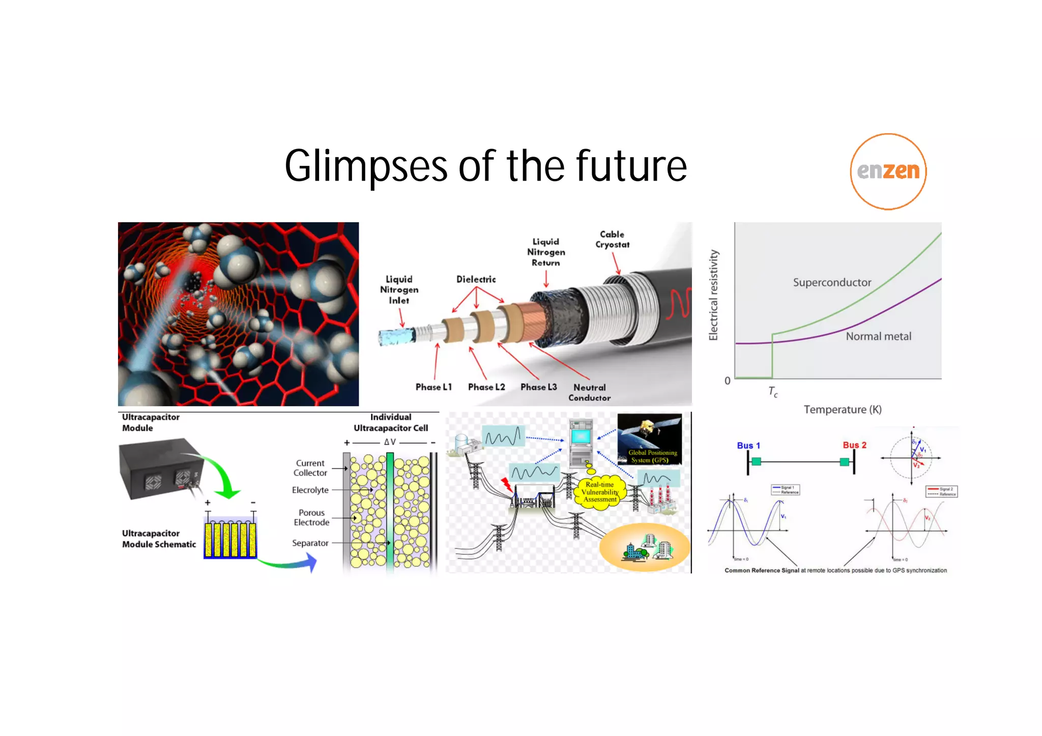 Glimpses of the future
 