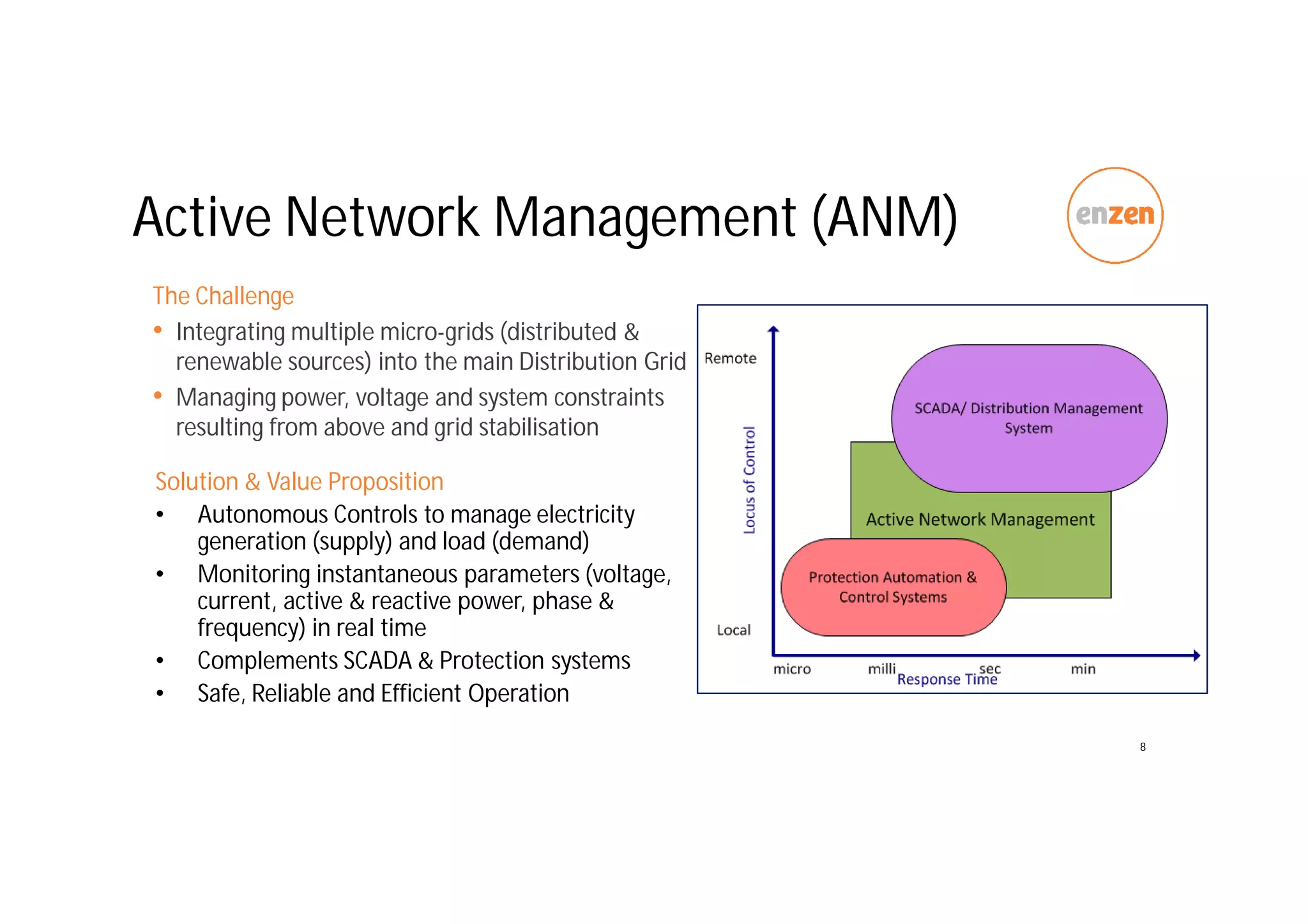 Active Network Management (ANM)
Solution & Value Proposition
• Autonomous Controls to manage electricity
generation (supply) and load (demand)
• Monitoring instantaneous parameters (voltage,
current, active & reactive power, phase &
frequency) in real time
• Complements SCADA & Protection systems
• Safe, Reliable and Efficient Operation
8
The Challenge
• Integrating multiple micro-grids (distributed &
renewable sources) into the main Distribution Grid
• Managing power, voltage and system constraints
resulting from above and grid stabilisation
 