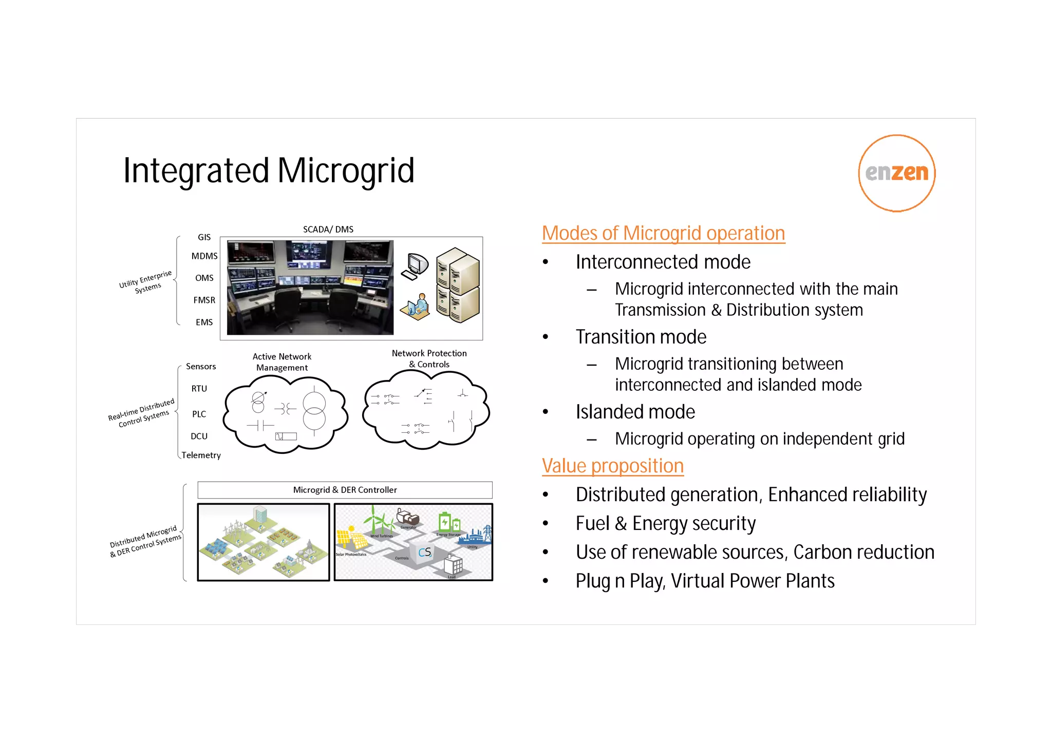 Modes of Microgrid operation
• Interconnected mode
– Microgrid interconnected with the main
Transmission & Distribution system
• Transition mode
– Microgrid transitioning between
interconnected and islanded mode
• Islanded mode
– Microgrid operating on independent grid
Value proposition
• Distributed generation, Enhanced reliability
• Fuel & Energy security
• Use of renewable sources, Carbon reduction
• Plug n Play, Virtual Power Plants
Integrated Microgrid
 