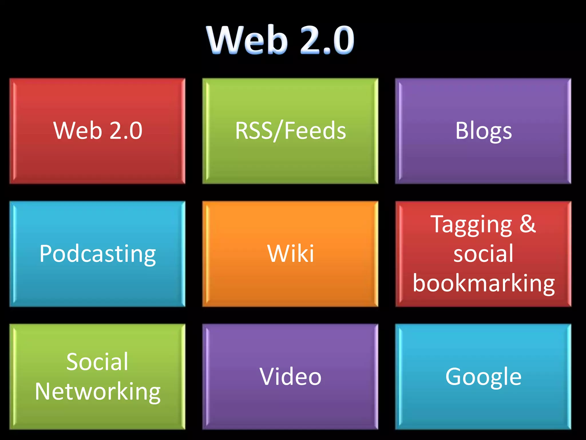 Web 2.0