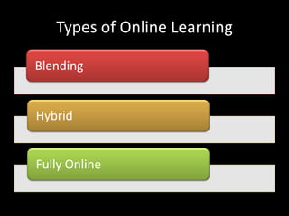 Types of Online Learning