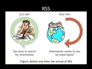 RSS