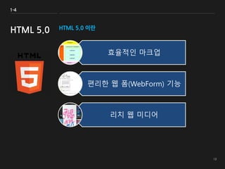 HTML 5.0 이란
1-4
HTML 5.0
효율적인 마크업
편리한 웹 폼(WebForm) 기능
리치 웹 미디어
 