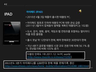 아이패드 (IPAD)
• 2010년 4월 3일 애플이 출시한 태블릿 PC.
• 아이패드 발표로 인하여 태블릿 PC에 대한 관심 급증
(2011년 3월까지 업체들이 발매할 계획인 태블릿PC는 102종)
• 도서, 잡지, 영화, 음악, 게임과 웹 컨텐츠를 포함하는 멀티미디
어를 위한 플랫폼
• 출시 첫날 약 12만대가 판매, 예약 판매로만 30만대가 판매
• 지난 4분기 글로벌 태블릿 시장 규모 전분기에 비해 56.1% 증
가, 전년동기에 비해 155% 증가
4-2
IPAD
2011년도 3분기 아이패드2를 1200만대 판매 애플 판매기록 갱신
(http://www.etnews.com/news/home_mobile/information/2514288_1483.html)
타블릿 만족도 1위 2011.12.14 PC world
(http://www.itworld.co.kr/news/73292)
 