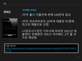 아이패드 (IPAD)
•미국 출시 이틀만에 판매 100만대 달성.
•미국 컨슈머리포트 20여개 태블릿 PC중에
최고의 제품으로 선정.
•시장조사기관인 가트너에 따르면 2011년 태
블릿PC 판매량의 70%가 아이패드 2가 될 것
으로 예상함.
4-2
IPAD
다음 미디어
(http://media.daum.net/digital/others/newsview?newsid=2011041200012
4112)
 