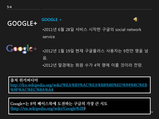 GOOGLE +
•2011년 6월 28일 서비스 시작한 구글의 social network
service
•2012년 1월 19일 현재 구글플러스 사용자는 9천만 명을 넘
음.
•2012년 말경에는 회원 수가 4억 명에 이를 것이라 전망.
5-4
GOOGLE+
출처 위키피디아
http://ko.wikipedia.org/wiki/%EA%B5%AC%EA%B8%80%ED%94%8C%EB
%9F%AC%EC%8A%A4
Google+는 8억 페이스북에 도전하는 구글의 가장 큰 시도
(http://en.wikipedia.org/wiki/Google%2B)
 