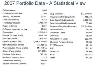 2007 Portfolio Data - A Statistical View  12,611 Devices Processed (biomed) 18,058 Work Orders (biomed) 3325 Number of Inventory Items *47,160 Purchase Order Lines 287,489 L Sharps Waste all sites 44,749.5 kg Pharmaceutical Waste all sites 383,168 kg Biomedical Waste all sites 2,458.75 tonnes General Waste all sites 3,465,205 Kilos used (Linen) $389,250 Postage (includes (FHS) 15,563,629 Photocopies 20,800 # of pages processed per day 3,934 Pagers in Service 1,750,522 Total calls processed 5,373 Fire Safety Training 60,591 Security Occurrences 930 Codes Dispatched Total 5989 Parking Spaces 41,428 Other 233,417 X-ray 74,930 Ultrasound 23,152 MRI 42,159 CT (DS) exams 38,363 Electronic Purchase Orders  329,090 Annual Patient Meals 26,679 OR Cases 71,640 Disinfected Loads 28,439 Sterilized Loads $18.7 million Revenue - Outpatient Pharmacy 55,644 Prescriptions Filled (outpatient) 6,366,946 Drug Doses Filled (inpatient) 765,513 Prescriptions Filled (inpatient) $32.0 million Drug Expenses 