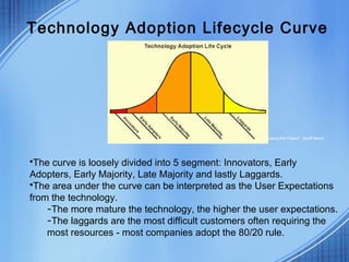 Technology Adoption Lifecycle Curve
The curve is loosely divided into 5 segment: Innovators, Early
Adopters, Early Majority, Late Majority and lastly Laggards.
The area under the curve can be interpreted as the User Expectations
from the technology.
-The more mature the technology, the higher the user expectations.
-The laggards are the most difficult customers often requiring the
most resources - most companies adopt the 80/20 rule.
“Crossing the Chasm”, Geoff Moore
 