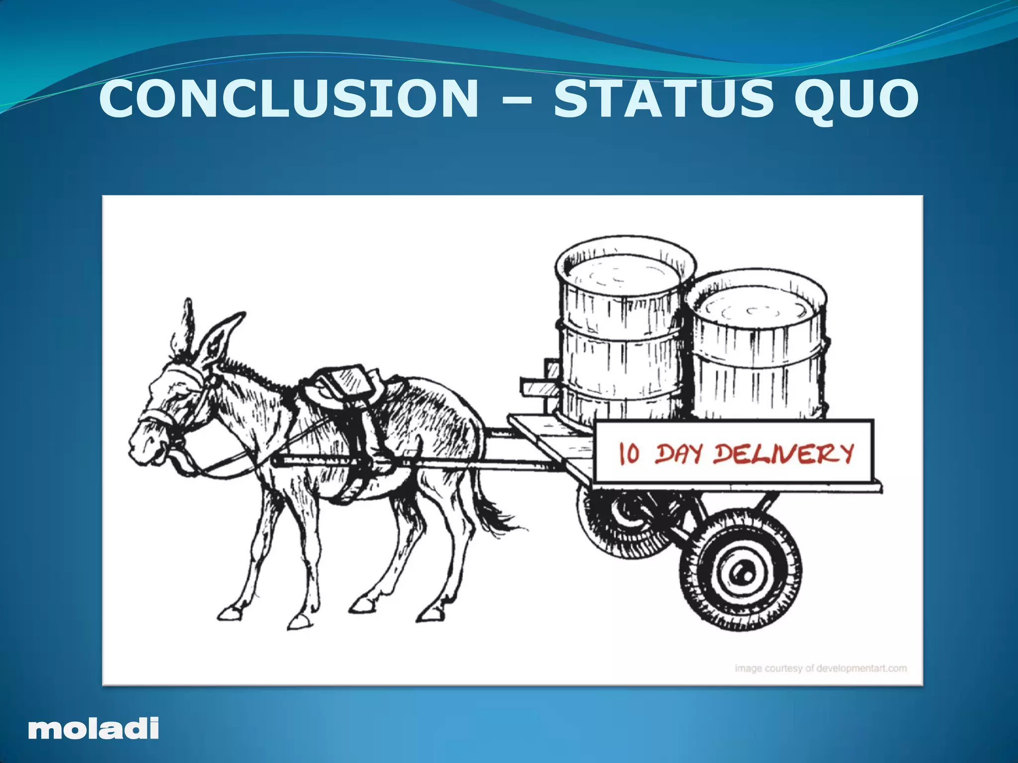 moladi
CONCLUSION – STATUS QUO
 