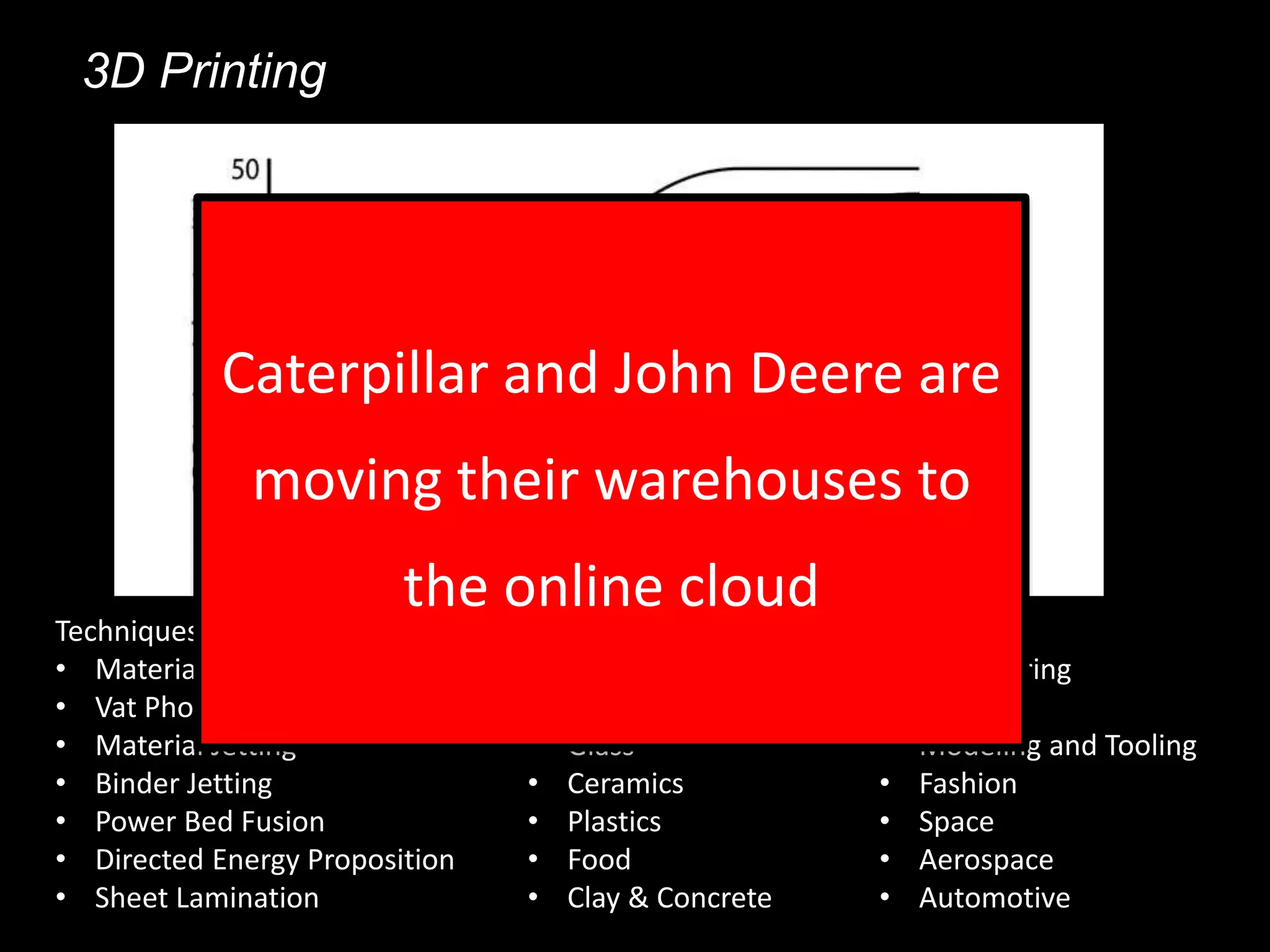 3D Printing
Techniques:
• Material Extrusion
• Vat Photopolymerization
• Material Jetting
• Binder Jetting
• Power Bed Fusion
• Directed Energy Proposition
• Sheet Lamination
Materials:
• Metal
• Alloys
• Glass
• Ceramics
• Plastics
• Food
• Clay & Concrete
Sectors:
• Engineering
• Medical
• Modeling and Tooling
• Fashion
• Space
• Aerospace
• Automotive
Caterpillar and John Deere are
moving their warehouses to
the online cloud
 