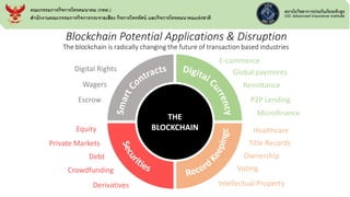 THE
BLOCKCHAIN
Blockchain Potential Applications & Disruption
The blockchain is radically changing the future of transaction based industries
E-commerce
Global payments
Remittance
P2P Lending
Microfinance
Healthcare
Title Records
Ownership
Voting
Intellectual Property
Digital Rights
Wagers
Escrow
Equity
Private Markets
Debt
Crowdfunding
Derivatives
คณะกรรมการกิจการโทรคมนาคม (กทค.)
สานักงานคณะกรรมการกิจการกระจายเสียง กิจการโทรทัศน์ และกิจการโทรคมนาคมแห่งชาติ
 