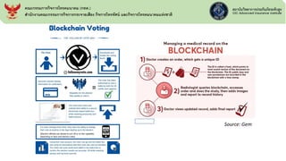Source: Gem
คณะกรรมการกิจการโทรคมนาคม (กทค.)
สานักงานคณะกรรมการกิจการกระจายเสียง กิจการโทรทัศน์ และกิจการโทรคมนาคมแห่งชาติ
 