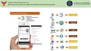 คณะกรรมการกิจการโทรคมนาคม (กทค.)
สานักงานคณะกรรมการกิจการกระจายเสียง กิจการโทรทัศน์ และกิจการโทรคมนาคมแห่งชาติ
 