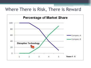 Where There is Risk, There is Reward
 