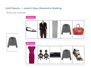 Outfit Results – 1 Jacket 2 Ways (Weekend to Wedding)
40-50 year customer
WEEKEND

WEDDING

 