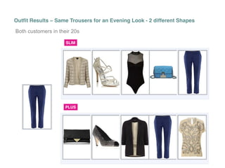 Outfit Results – Same Trousers for an Evening Look - 2 different Shapes
Both customers in their 20s
SLIM

PLUS

 