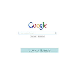 what suits my body shape?

Low confidence

 