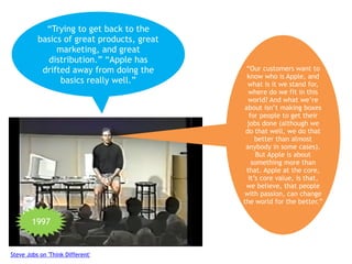 “Trying to get back to the
basics of great products, great
marketing, and great
distribution.” “Apple has
drifted away from doing the
basics really well.”
“Our customers want to
know who is Apple, and
what is it we stand for,
where do we fit in this
world? And what we’re
about isn’t making boxes
for people to get their
jobs done (although we
do that well, we do that
better than almost
anybody in some cases).
But Apple is about
something more than
that. Apple at the core,
it’s core value, is that,
we believe, that people
with passion, can change
the world for the better.”
1997
Steve Jobs on 'Think Different'
 