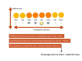 Encourage users to share / build the story
 