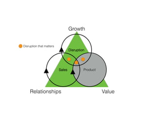 Product
Disruption
Sales
Growth
Relationships Value
Disruption that matters
 