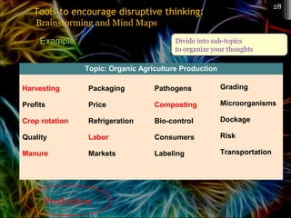 Example:
Production
Divide into sub-topics
to organize your thoughts
28
Tools to encourage disruptive thinking:Tools to encourage disruptive thinking:
Brainstorming and Mind Maps
Topic: Organic Agriculture Production
Harvesting
Profits
Crop rotation
Quality
Manure
Packaging
Price
Refrigeration
Labor
Markets
Pathogens
Composting
Bio-control
Consumers
Labeling
Grading
Microorganisms
Dockage
Risk
Transportation
 