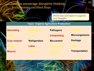 Markets
Example: Divide into sub-topics to organize
your thoughts
29
Topic: Organic Agriculture Production
Harvesting
Profits
Crop rotation
Quality
Manure
Packaging
Price
Refrigeration
Labor
Markets
Pathogens
Composting
Bio-control
Consumers
Labeling
Grading
Microorganisms
Dockage
Risk
Transportation
Tools to encourage disruptive thinking:Tools to encourage disruptive thinking:
Brainstorming and Mind Maps
Production
 