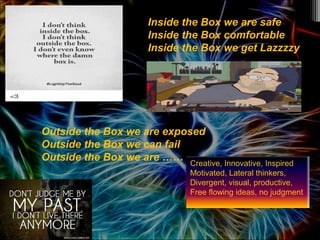 Inside the Box we are safe
Inside the Box comfortable
Inside the Box we get Lazzzzy
Outside the Box we are exposed
Outside the Box we can fail
Outside the Box we are ……
Creative, Innovative, Inspired
Motivated, Lateral thinkers,
Divergent, visual, productive,
Free flowing ideas, no judgment
 
