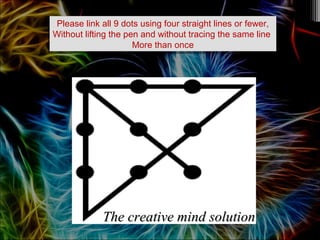 The creative mind solutionThe creative mind solution
Please link all 9 dots using four straight lines or fewer,
Without lifting the pen and without tracing the same line
More than once
Please link all 9 dots using four straight lines or fewer,
Without lifting the pen and without tracing the same line
More than once
 